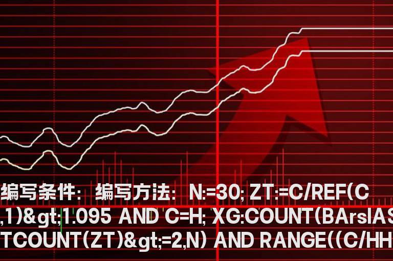 N日内连续2个以上涨停的选股公式