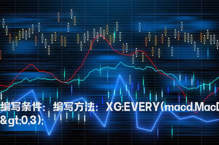 最近3日macd大于0的选股公式