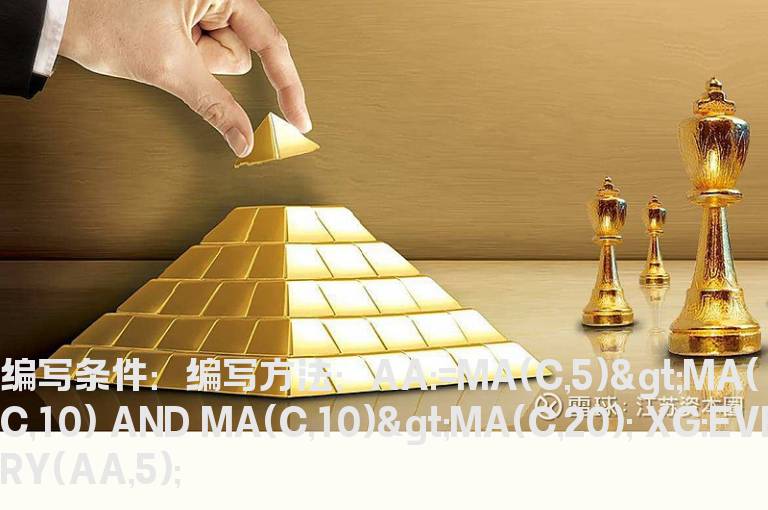 均线多头排列5日的选股公式