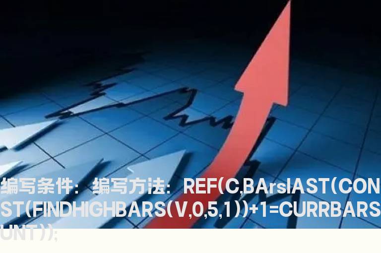 取得特定天的收盘价