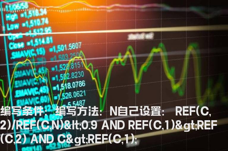 下跌的选股指标