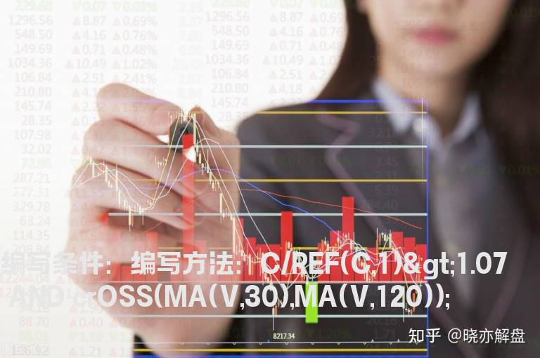 放量大阳线选股公式