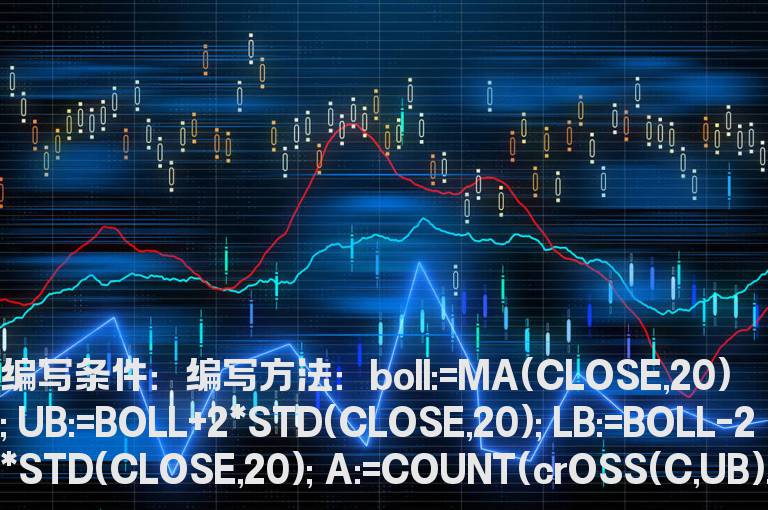 股价上穿布林上轨的公式