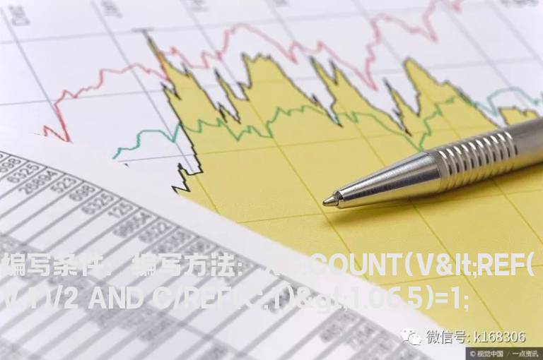 量倍缩5日内涨幅大于6%的选股公式