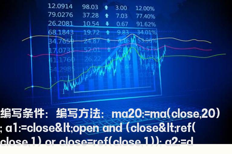 20日线成上升趋势的选股公式