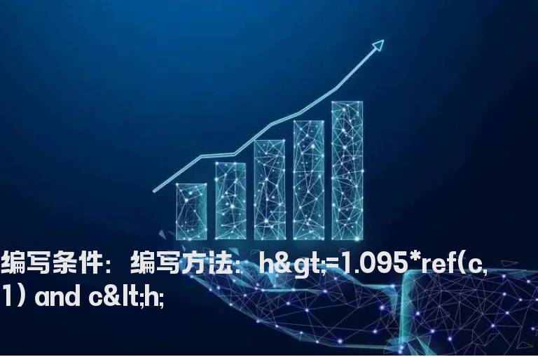 涨停回落的选股公式