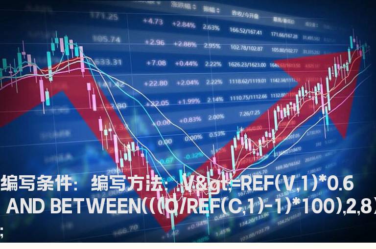 成交量到达昨日60%的预警公式