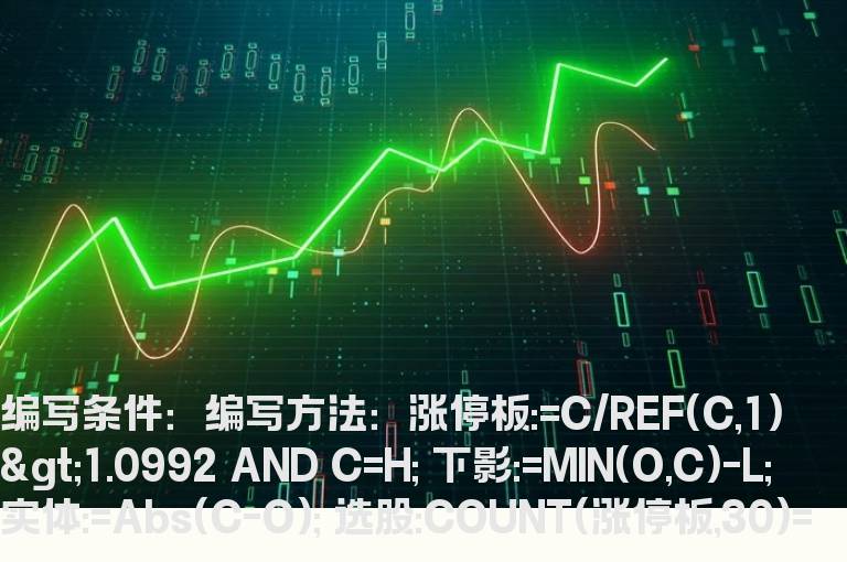 涨停板后长下影线选股公式