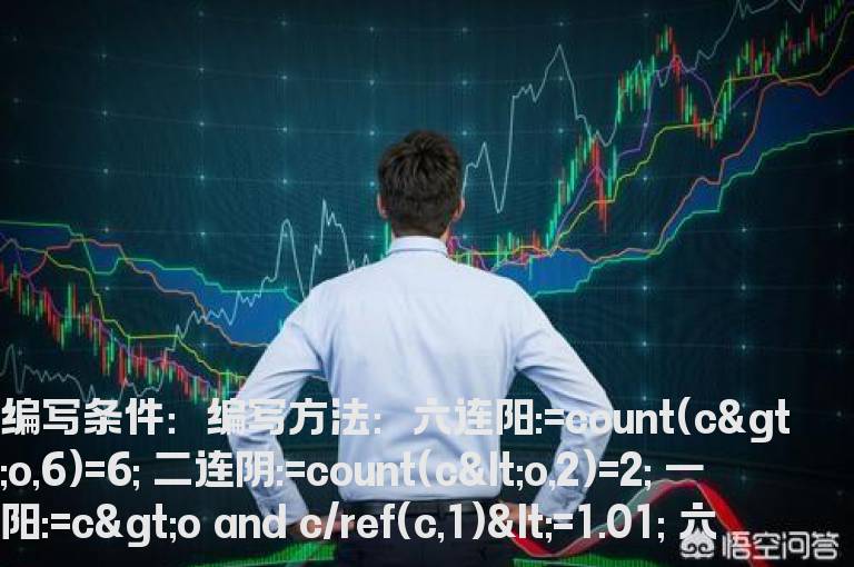 六连阳两连阴一阳的选股公式