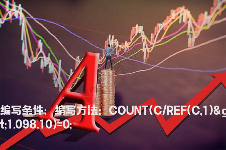 10日内没有涨停的选股指标