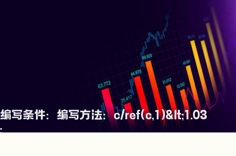盘中跌幅超过3%预警公式