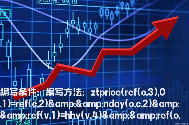 回调放巨量双阴线选股指标
