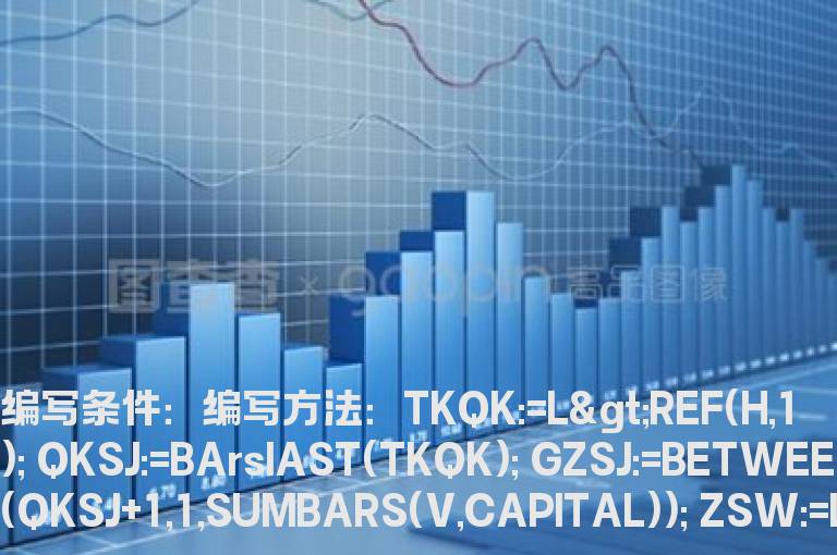 上缺口的公式