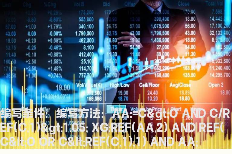 两个大阳线中间是真阴或假阳线的选股公式