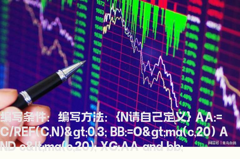 N天涨幅大于30%后跌破20日均线选股