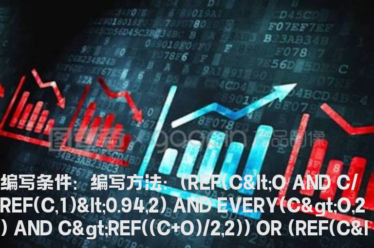 3日收复大阴线的选股公式