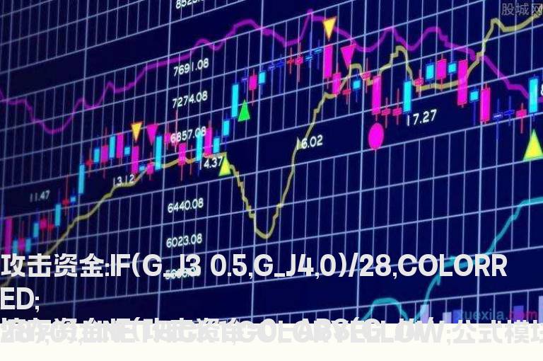 攻击资金线上穿主流资金线