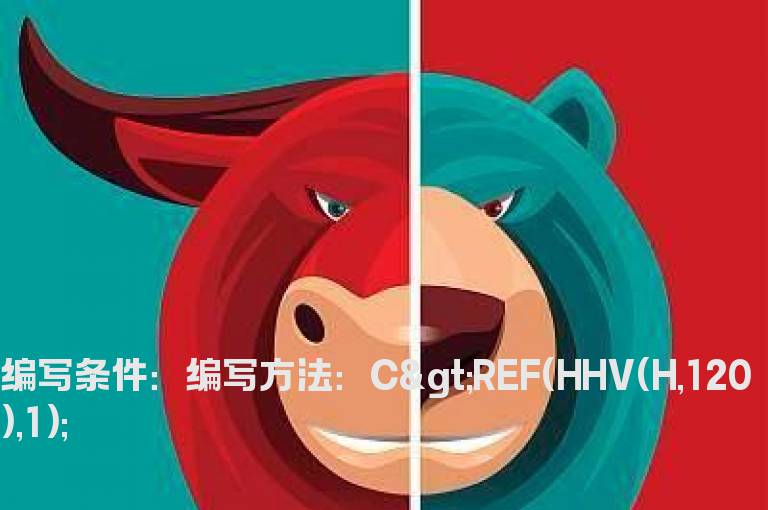 收盘价创120新高的选股公式