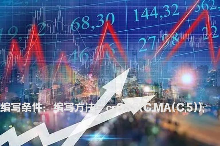 收盘价单独上穿MA5的预警指标