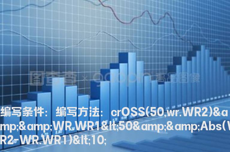 威廉50向下高度粘合选股预警公式