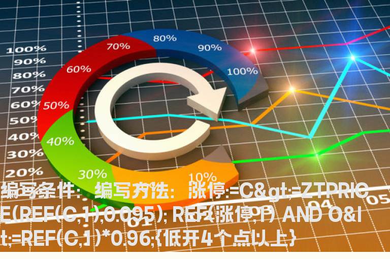 昨天涨停今天低开的公式