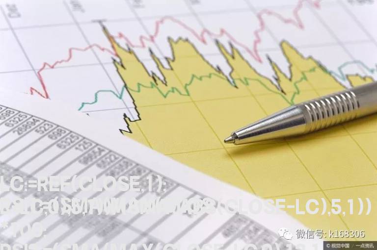 选股公式合并成预警公式