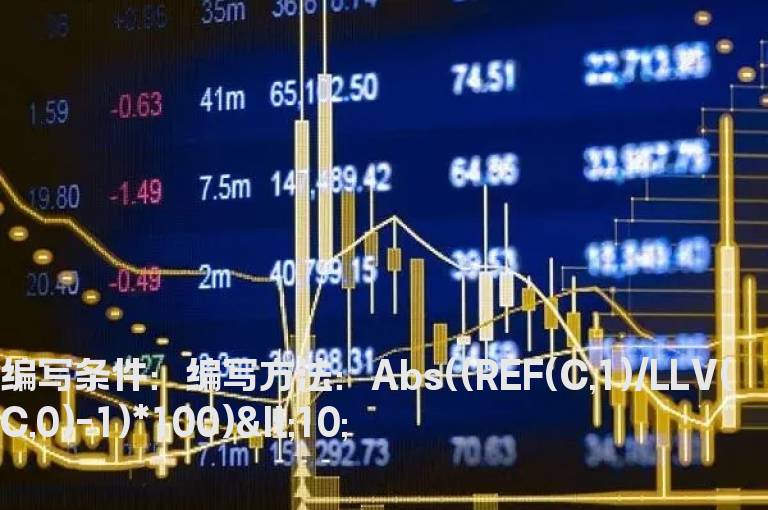 历史最低收盘价选股指标