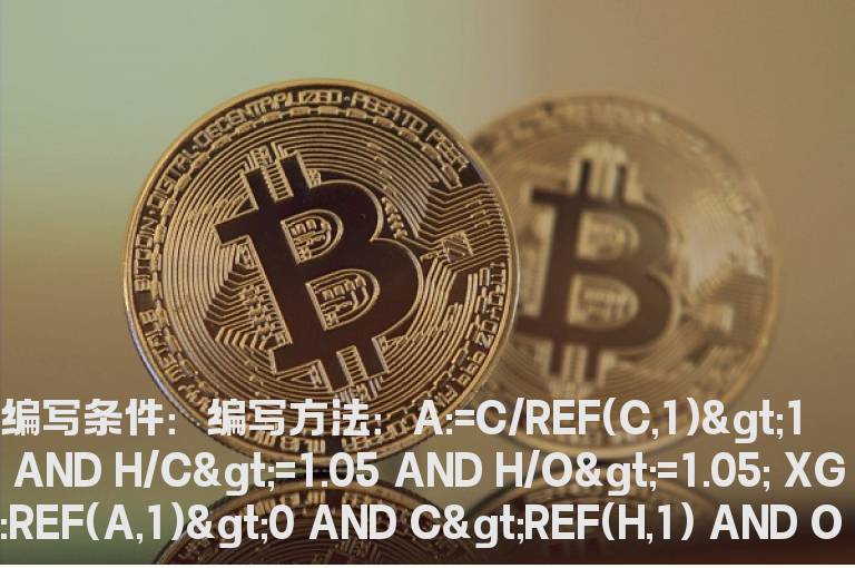 昨日冲高回落收阳长上影线指标