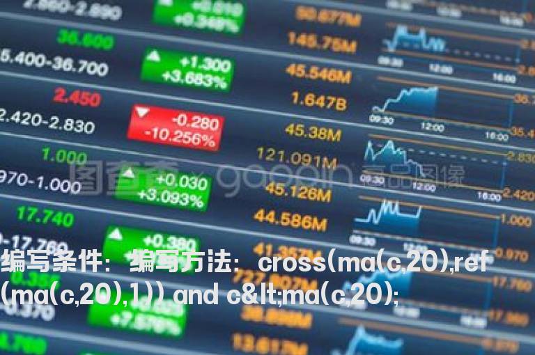 股价小于20线且20日线向上拐指标