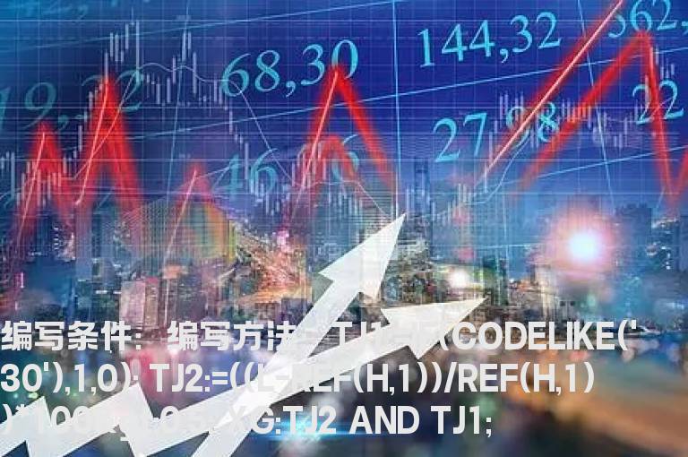 创业板股票跳空高开的选股公式