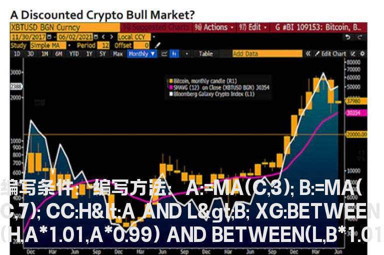 均线之间的选股公式