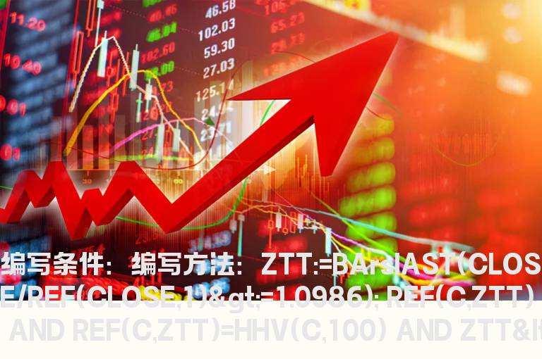 K线形态股价选股