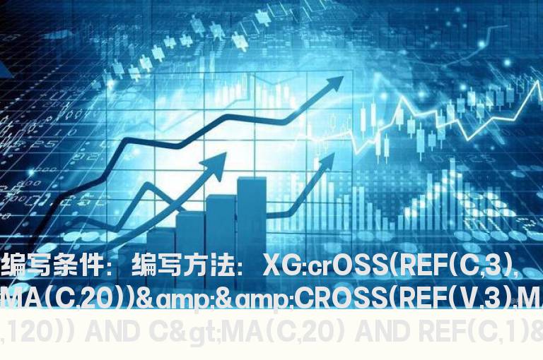 带量突破20均线后  三天不破20均线选股公式