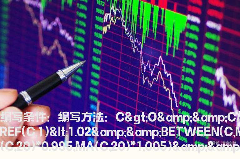 今日收2%以下的小阳线且收在20日均线附近的选股公式
