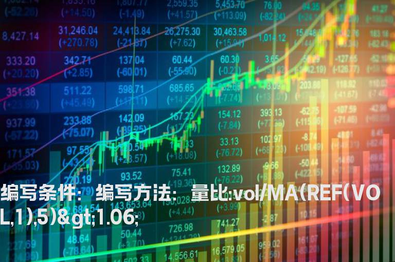 量比大于6%的公式