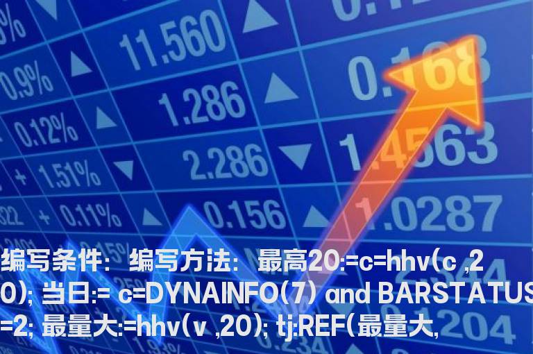 20日内量价背离的指标公式