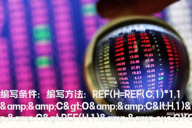 涨停回落选股公式