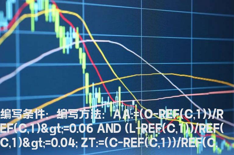 涨停后二阴洗盘选股公式