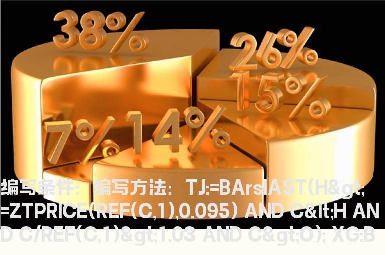 突破涨停开板价的选股公式