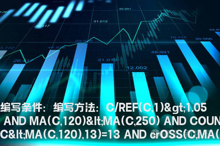 股价今天上穿120均线的公式