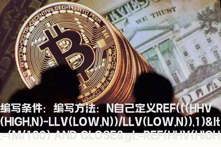 突破平台条件公式