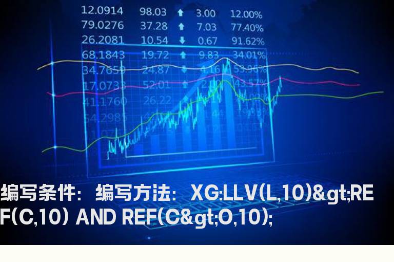 最低价之前收盘价的选股公式