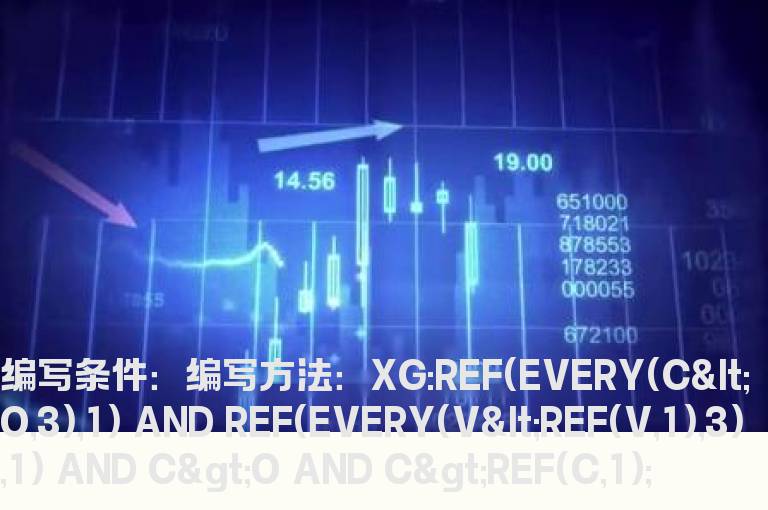 连续下跌缩量价跌的选股公式