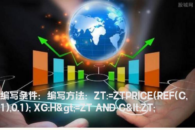 盘中涨停后开板的预警公式