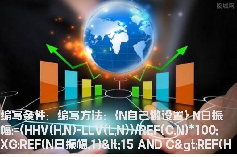 股价在n日振幅小于15%