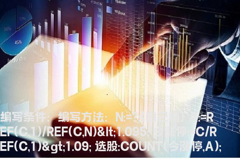 N日第一个涨停选股指标