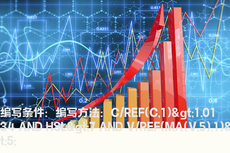 涨幅大于1.34%换手率7%量比大于5倍的预警指标