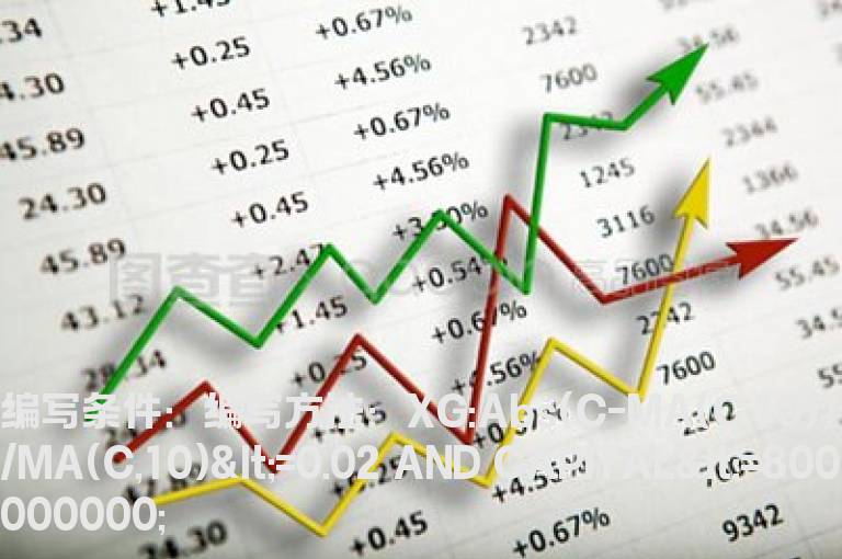 10均线附近正负2%的股票选股公式