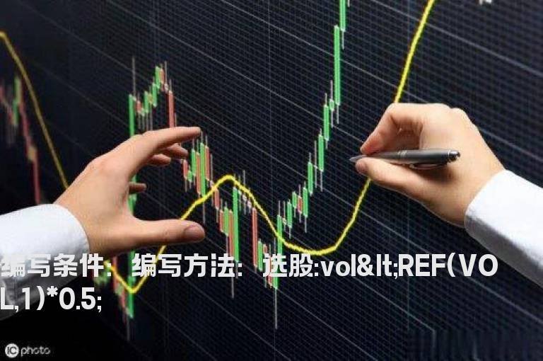 第二天的量小于前一天的量的50%以上的选股公式