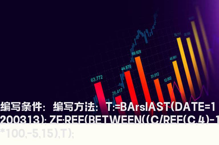 统计一段时间涨幅的选股公式